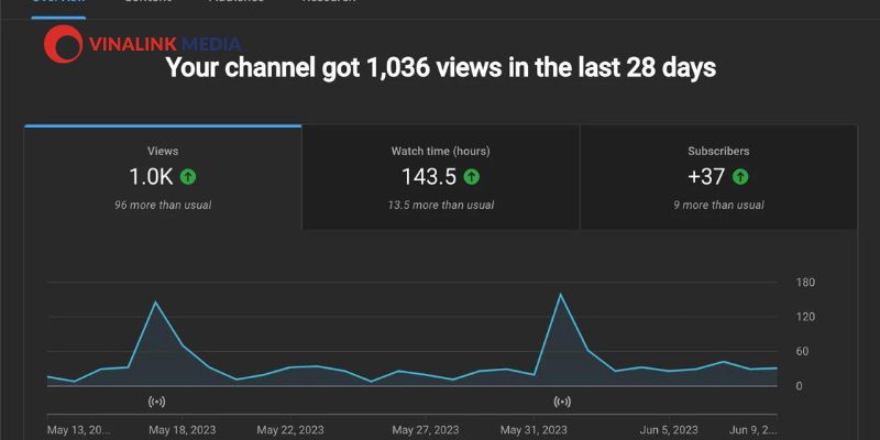 Youtube Analytics là công cụ hiệu quả giúp bạn theo dõi hiệu suất video - cách SEO từ khóa trên Youtube